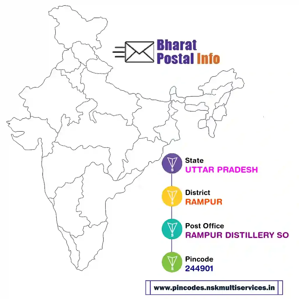 UTTAR PRADESH-RAMPUR-RAMPUR DISTILLERY SO-244901